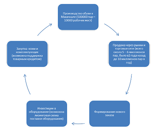 Схема Схема