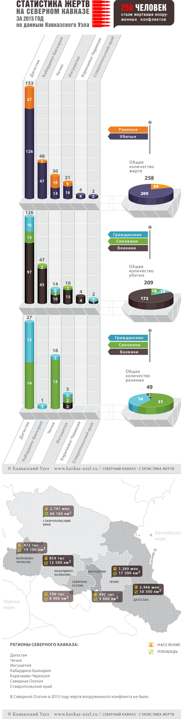 Инфографика Инфографика