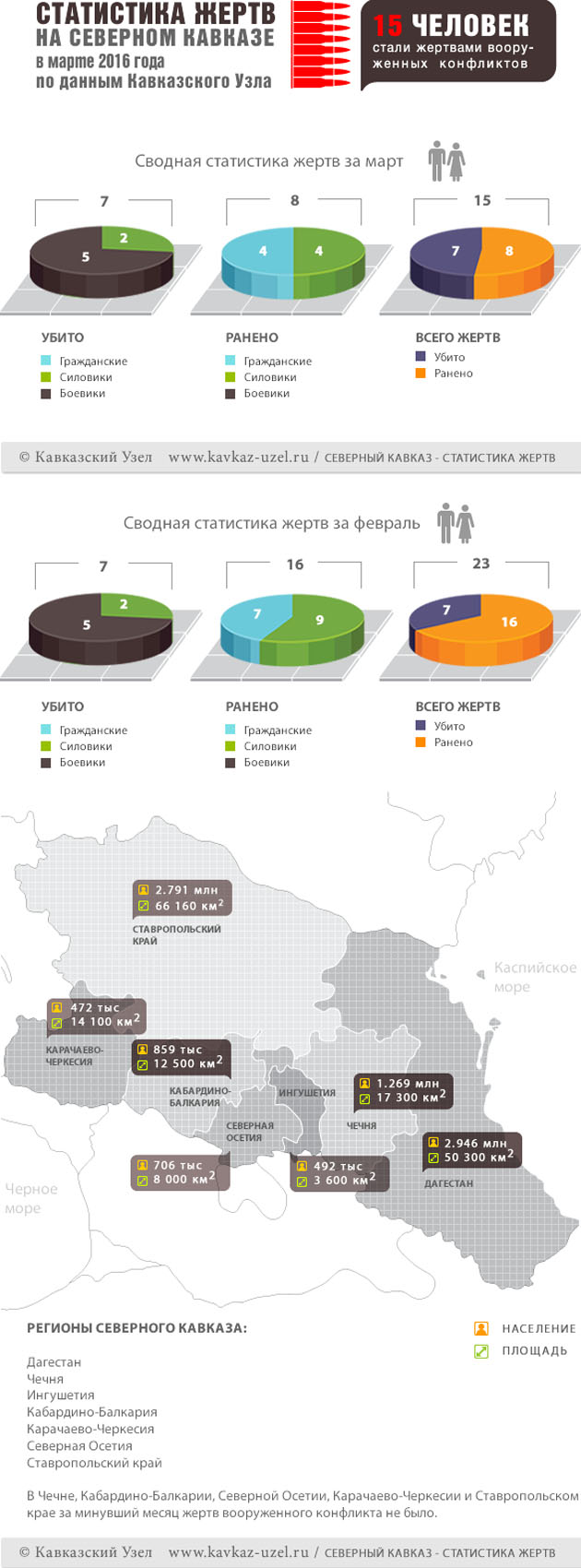 Инфографика Инфографика