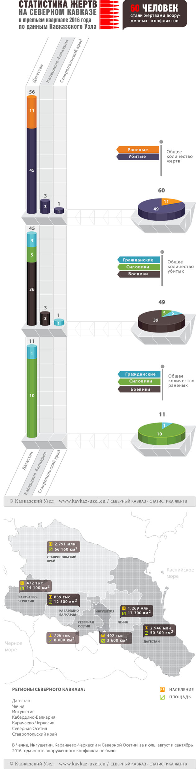 Инфографика Инфографика