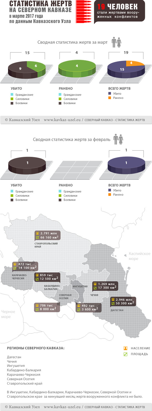 Инфографика Инфографика