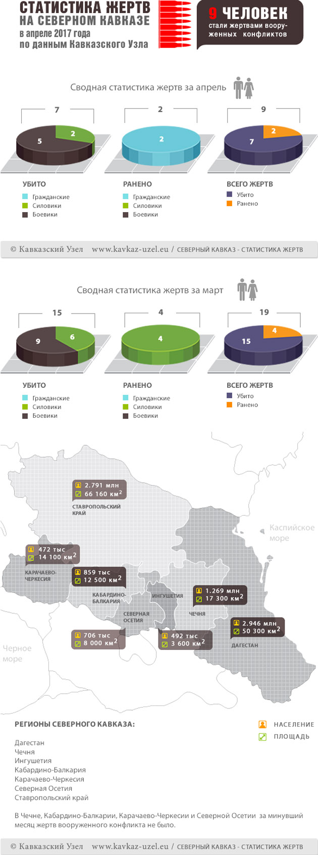 Инфографика Инфографика