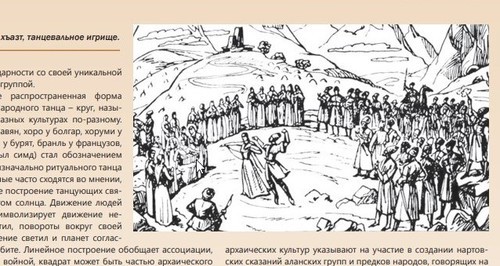 Танцевальное игрище Хъазт. Фрагмент иллюстрированной статьи Алана Кокаева "К вопросу эволюции осетинского симда", опубликованной на сайте Russianballet.Ru Танцевальное игрище Хъазт. Фрагмент иллюстрированной статьи Алана Кокаева "К вопросу эволюции осетинского симда", опубликованной на сайте Russianballet.Ru