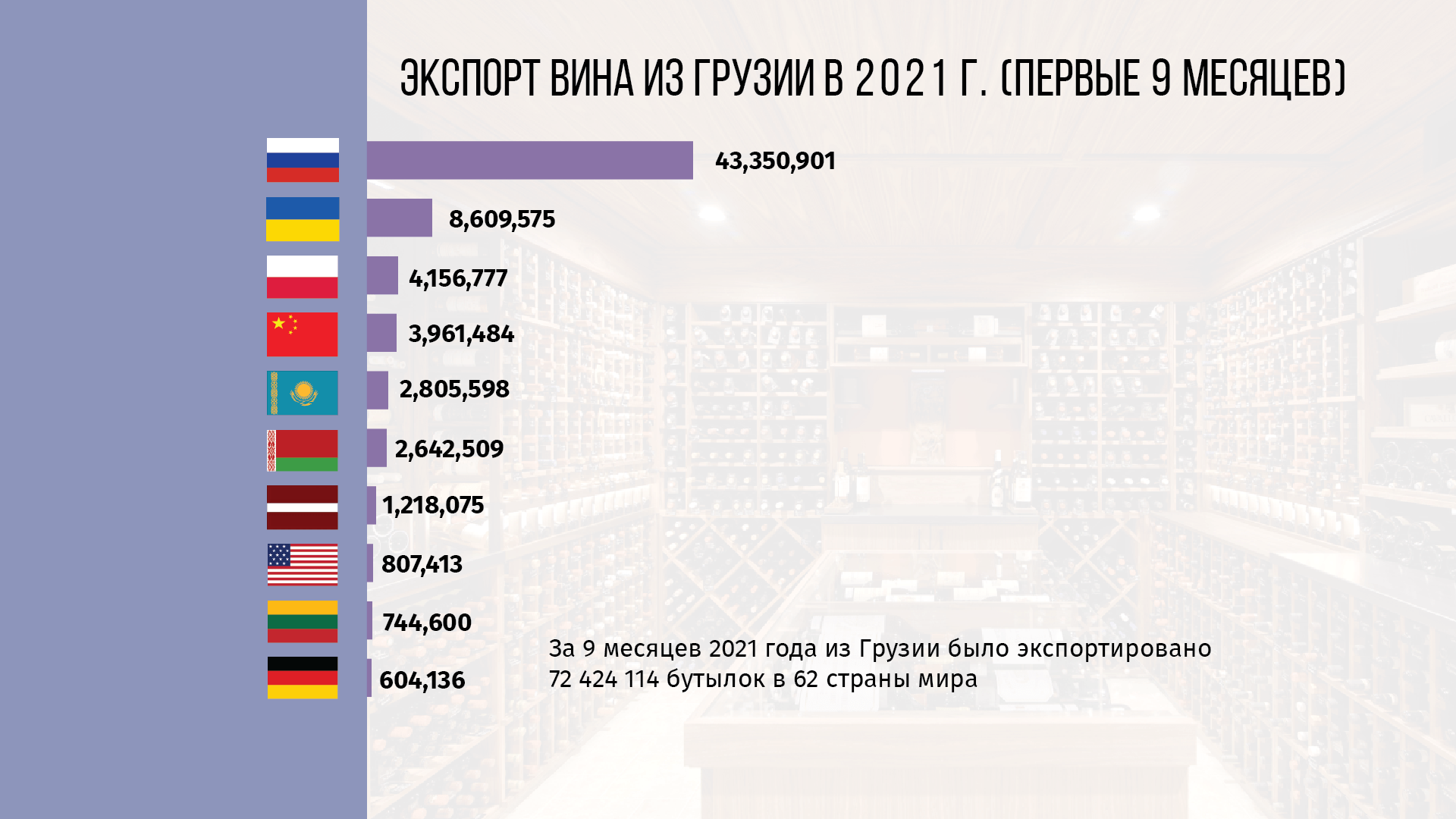 Экспорт вина из Грузии. Инфографика Jamnews