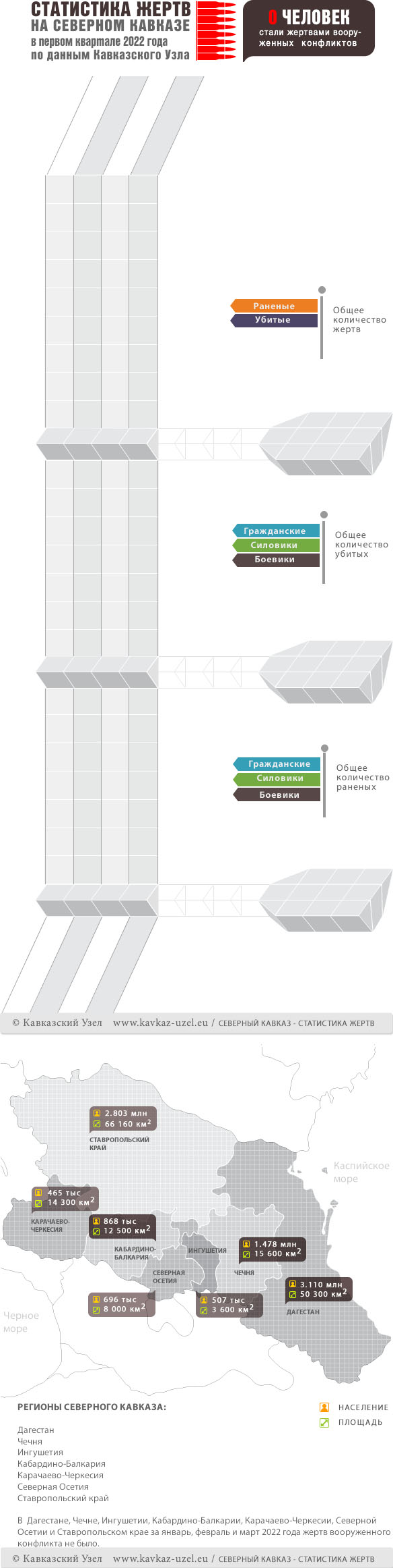 Инфографика Инфографика