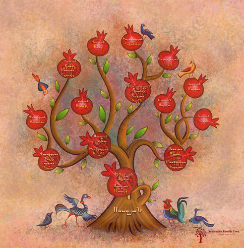 Родословное древо. Родословное древо.