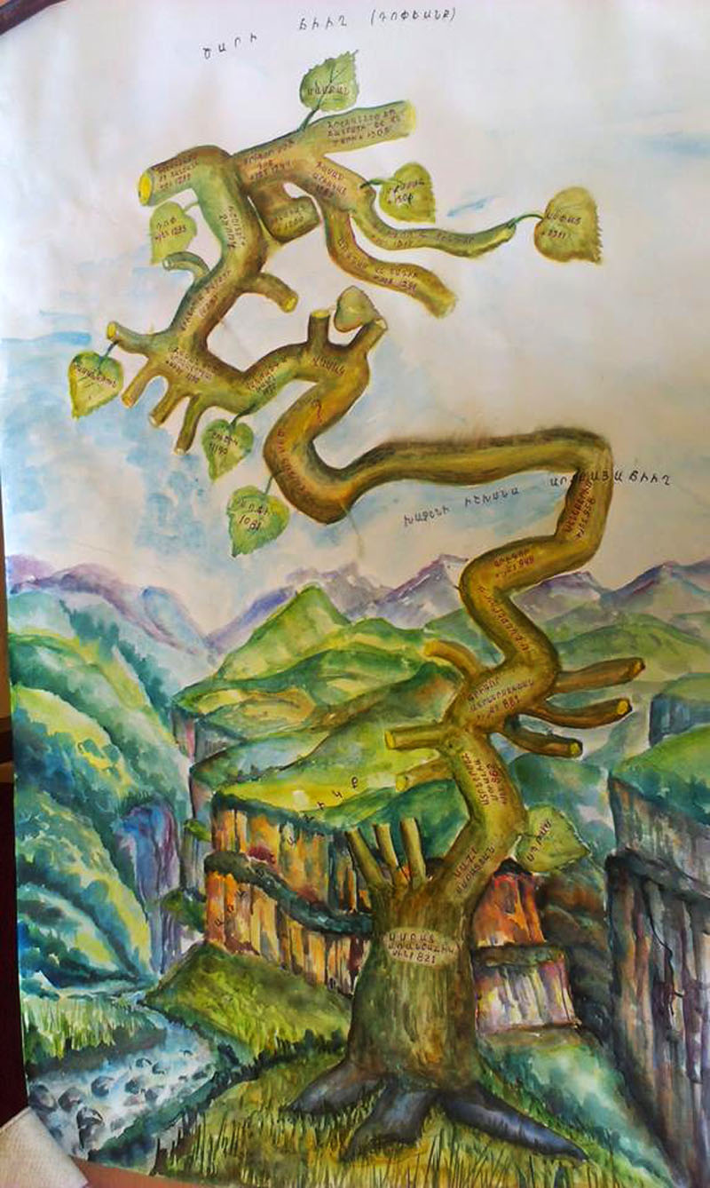 Древо рода известной династии Допянов, берущий начало из с.село Цар Карвачарского района, духовный центр – Дадиванк. 10-13 вв. На древе показаны 20 представителей Хаченской династии. Подготовила Роза Серобя Древо рода известной династии Допянов, берущий начало из с.село Цар Карвачарского района, духовный центр – Дадиванк. 10-13 вв. На древе показаны 20 представителей Хаченской династии. Подготовила Роза Серобя